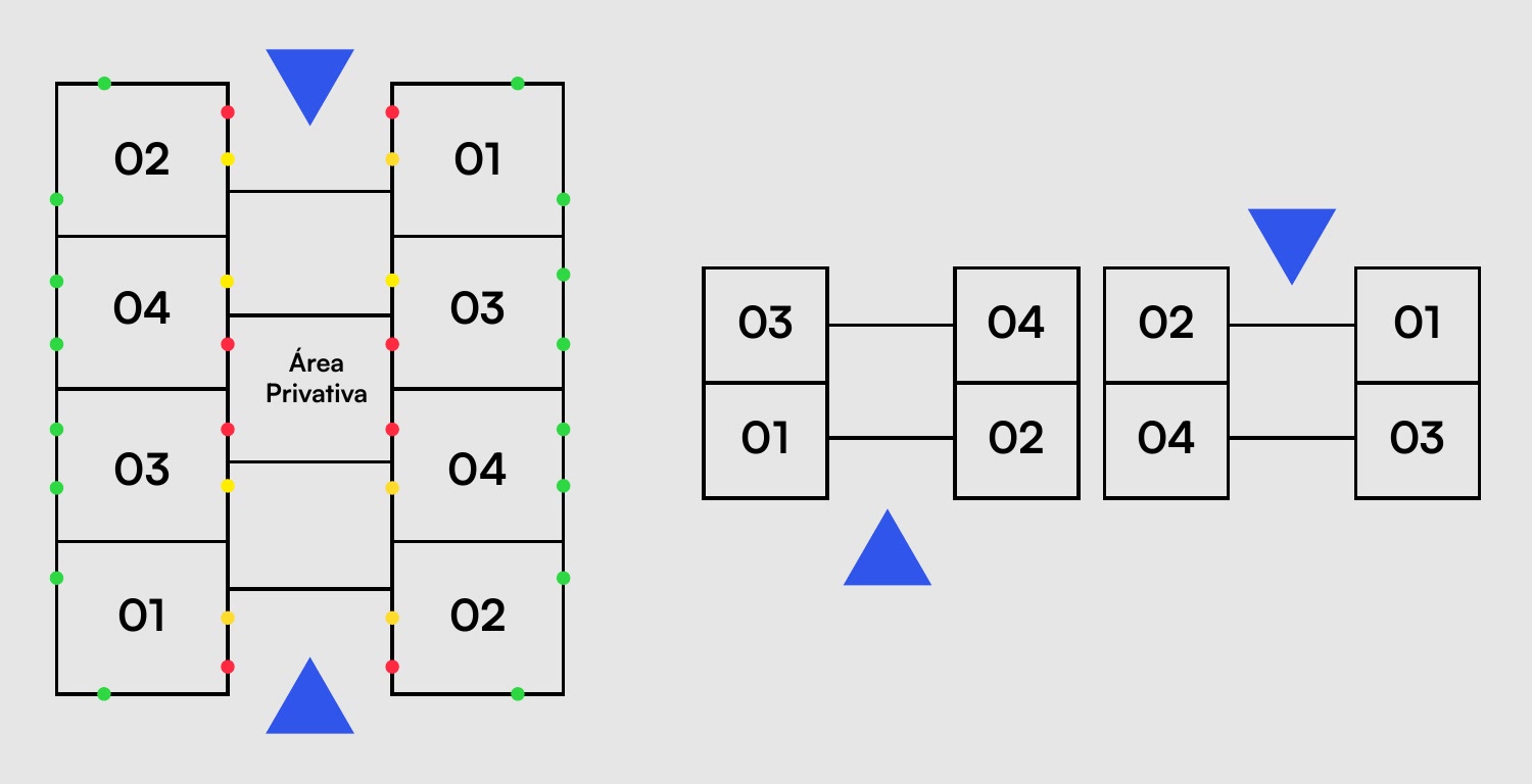Diagrama de orientação do bloco em dois arranjos, com as quatro unidades de cada pavimento numeradas de 01 a 04, pontos coloridos marcando as janelas de quartos, sala e cozinha e triângulos azuis marcando a entrada do bloco